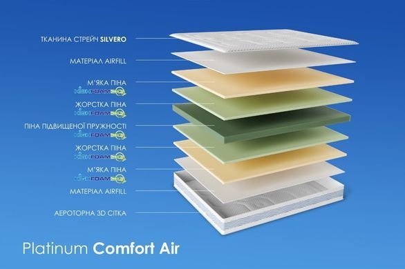 Платинум Комфорт Air Ортопедический матраc - Platinum Comfort Air ТМ Noble - 3
