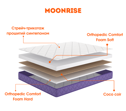 Ортопедический матрац Мунрайз - Moonrise ТМ Тиsha - 4