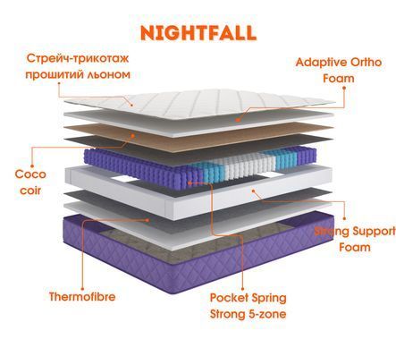 Ортопедический матрац  Найтфол - Nighfall ТМ Тиsha - 3
