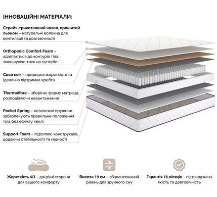 Ортопедический матрац Сансет - Sunset ТМ Тиsha - 3